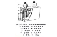 電力電容器的結構